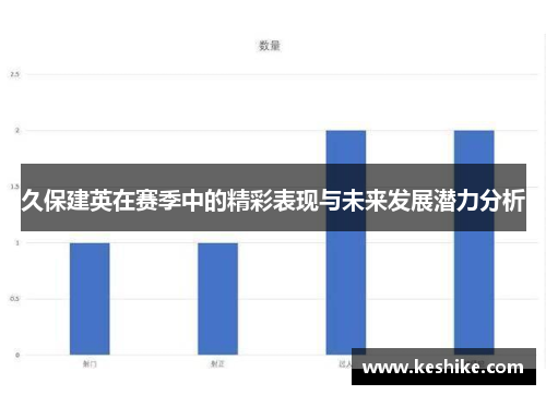 久保建英在赛季中的精彩表现与未来发展潜力分析
