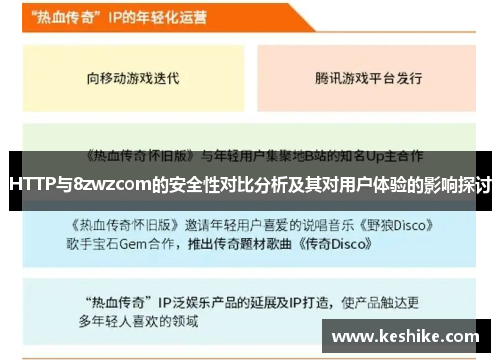 HTTP与8zwzcom的安全性对比分析及其对用户体验的影响探讨